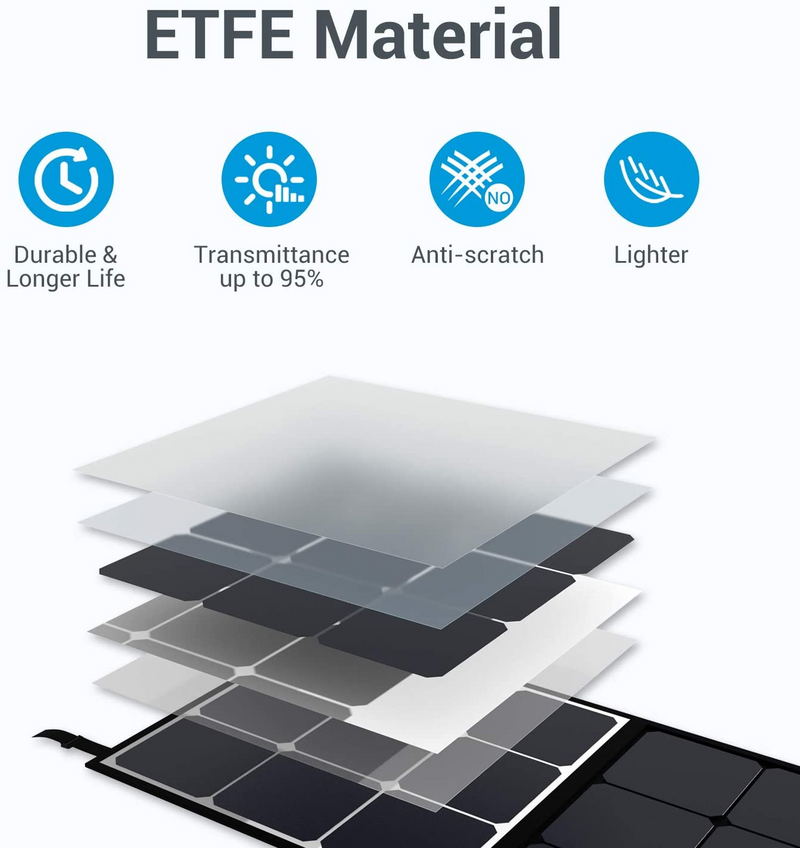 BLUETTI SP200 Solar Panel