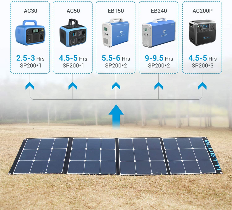 BLUETTI SP200 Solar Panel